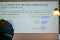 Podiumsdiskussion zur OB-Wahl 2025 am 9. März in der Mensa der Obermayr Europa-Schule.